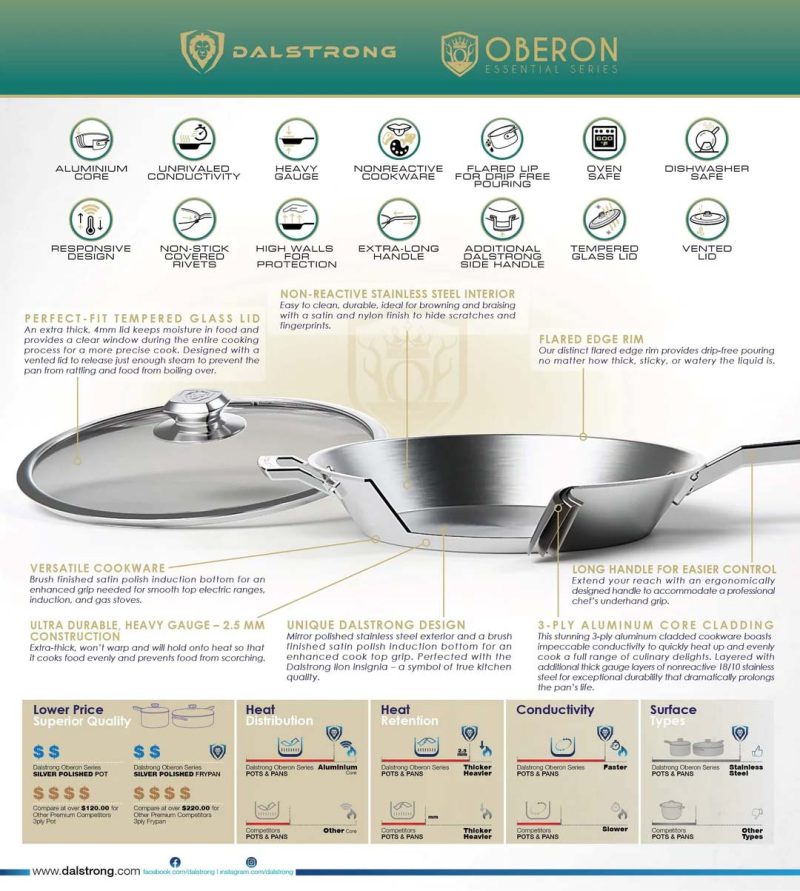 OBERONSILVER InfographicAmazon 1080x b0f28d44 e14d 4401 9c88 42411f3ef64a